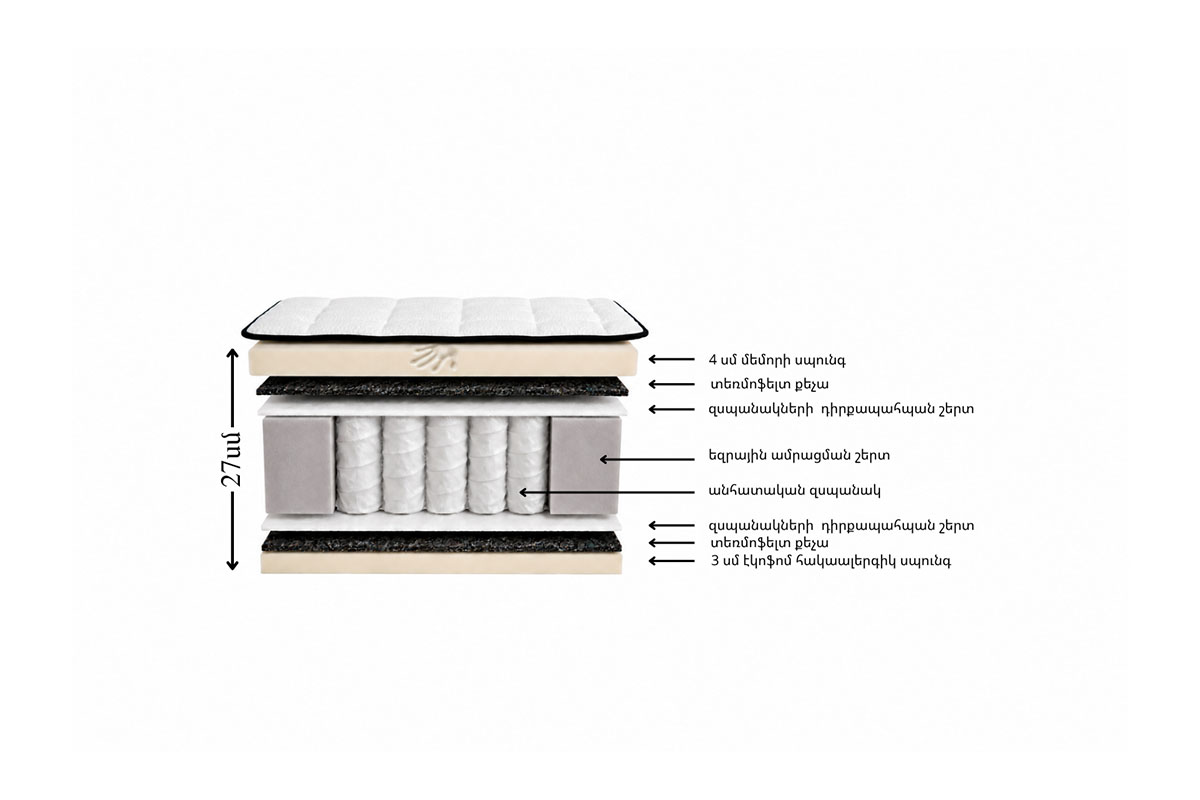 Memory Foam